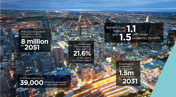 Melbourne Transport Projects to Reinvigorate Victorian Economy